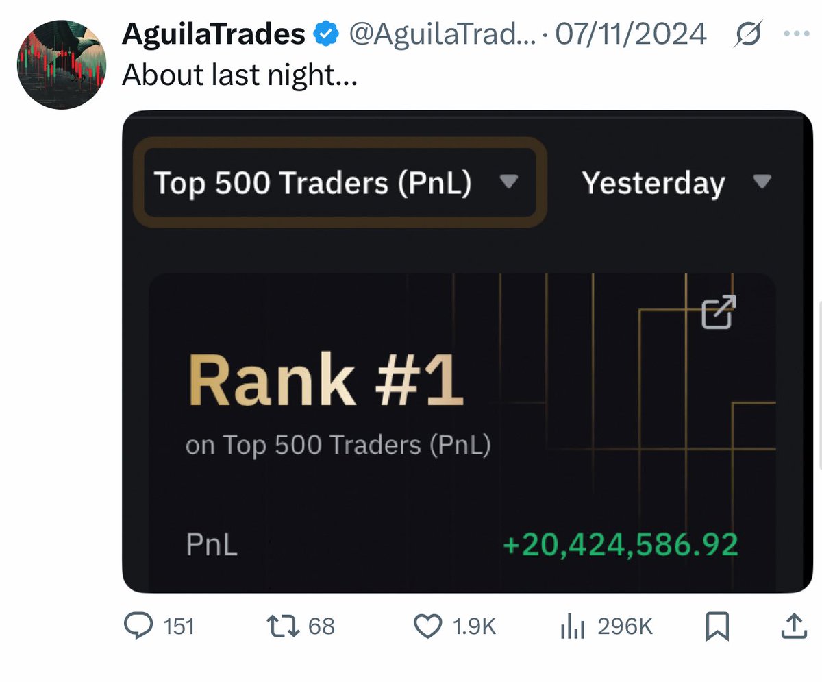 For those who are hating on aguila, remember this guy had the #1 throne on bybit for a full year 

People go on tilts it’s part of the game, don’t be too cocky when ur whole portfolio is 5 figures