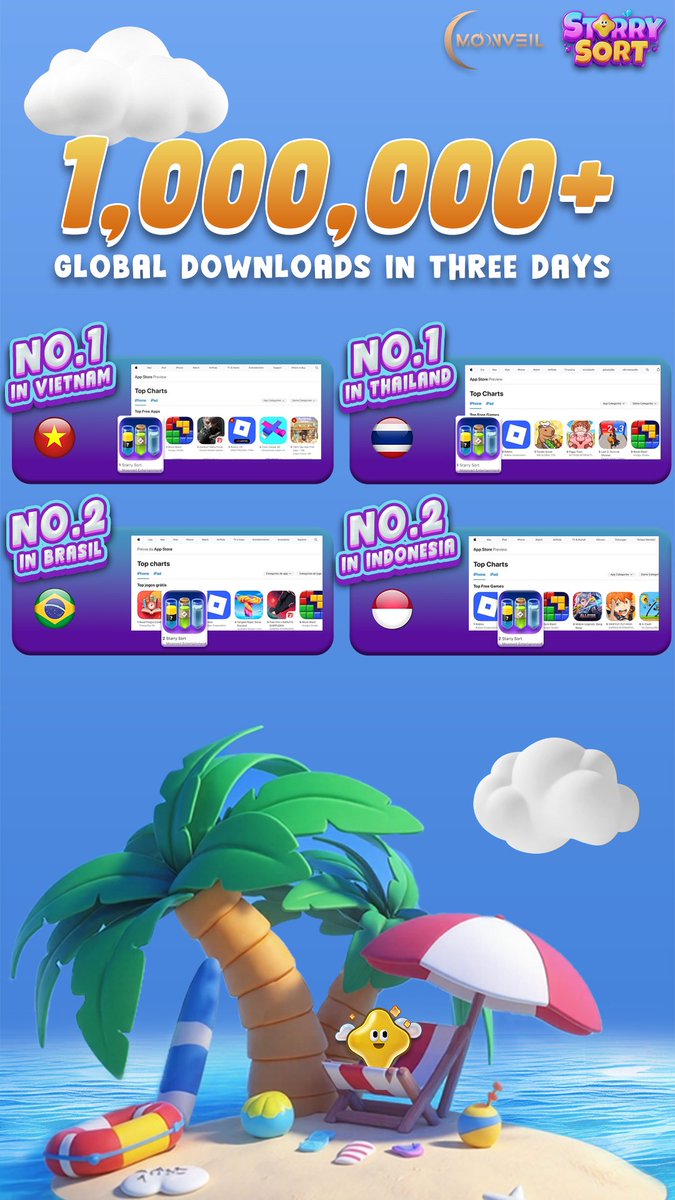 🌟 Starry Sort soared into the Top 3 on App Store charts across 4 countries on launch day!

📈 Within just 3 days, the game has surpassed 1 million downloads worldwide. 🧪

A huge thank-you to players everywhere for making this possible.

The adventure continues—keep pouring,