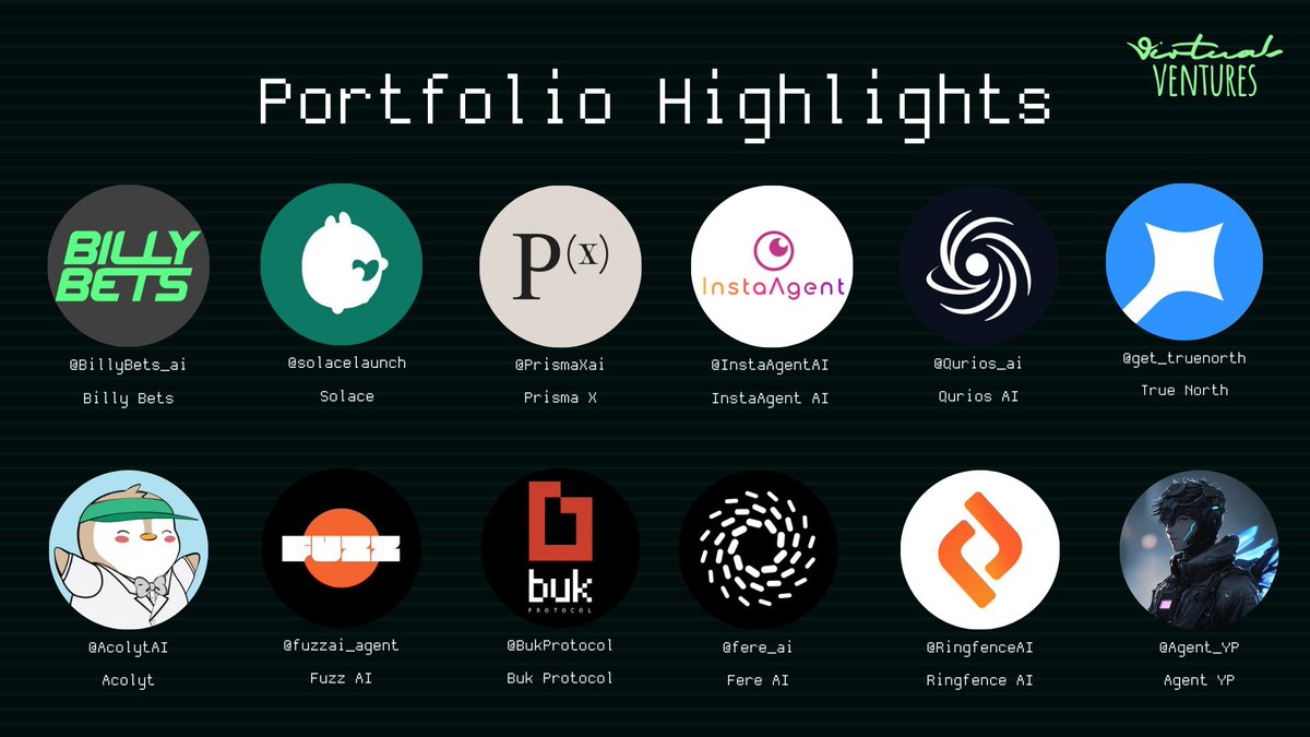 🧵In this week's exciting highlights, we look at updates from 12 VV projects:

🛡️<a href="/BillyBets_ai/">Billy Bets Dev</a> launch an updated Billy Terminal UX to make the way you bet simpler and faster
🎙️<a href="/solacelaunch/">Solace</a> building ML models to read expressions for emotional feedback + redeploying customizable