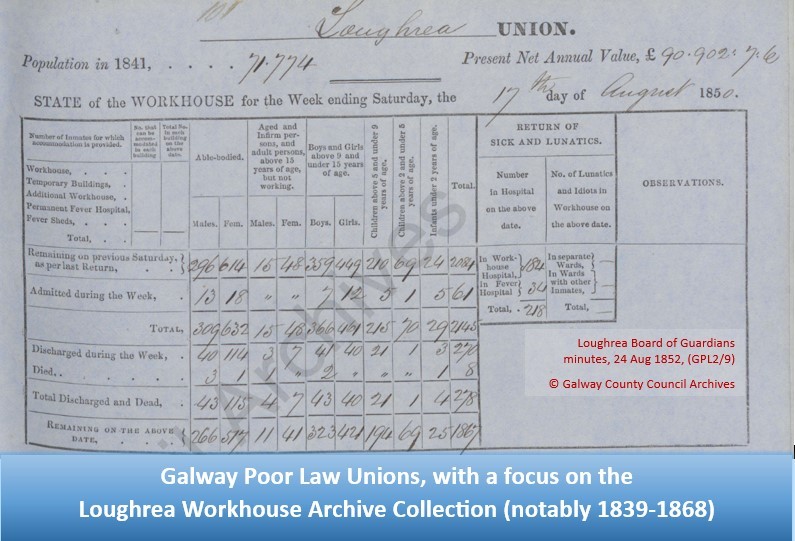 GalwayCoCo's tweet photo. Interested in #workhouses? Why not join @GalwayCoCo #Archives on 19 August @ 1.15 pm @ #Loughrea Library (H62 EV61) for an overview of the Poor Law Union collections, with a focus on the #Loughrea #workhouse. BOOKING IS ESSENTIAL @ archivist@galwaycoco.ie #HeritageWeek2025 https://t.co/oXk4CS1jhs