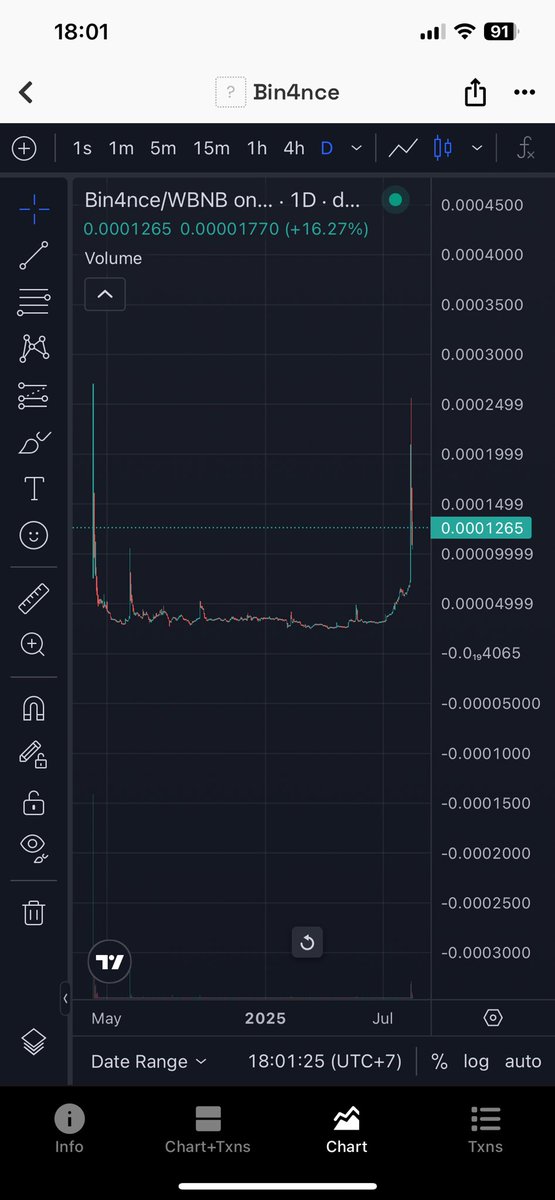 QuyetKim00's tweet photo. @Bin4nceBSC @BNBCHAIN @cz_binance https://t.co/KwOYTGIl2E