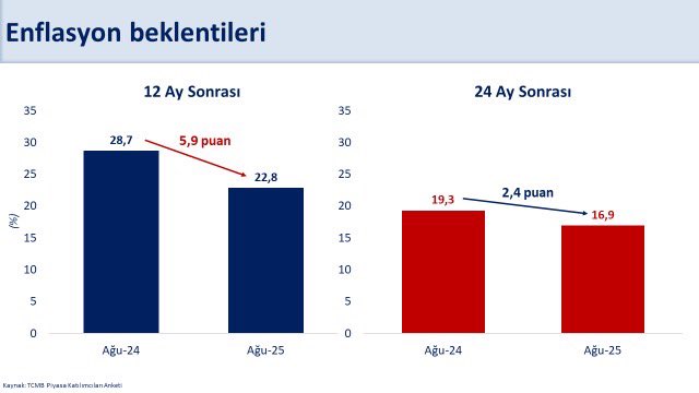 Mehmet Simsek tweet media