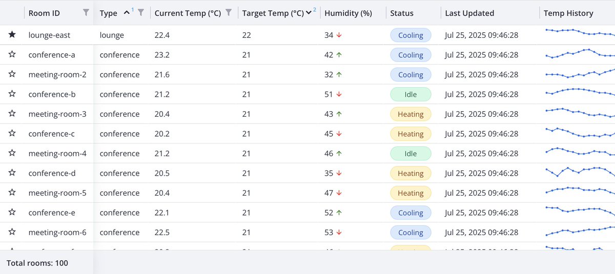 WebixUI's tweet image. 📰 "I Finally Found a JavaScript DataGrid I Don’t Hate — Webix Grid"
Webix Grid has been around since 2013 as part of Webix Core (DataTable). In 2025, it became a standalone product — lighter, more affordable, and still just as fast.
Read the full story: javascript.plainenglish.io/i-finally-foun…