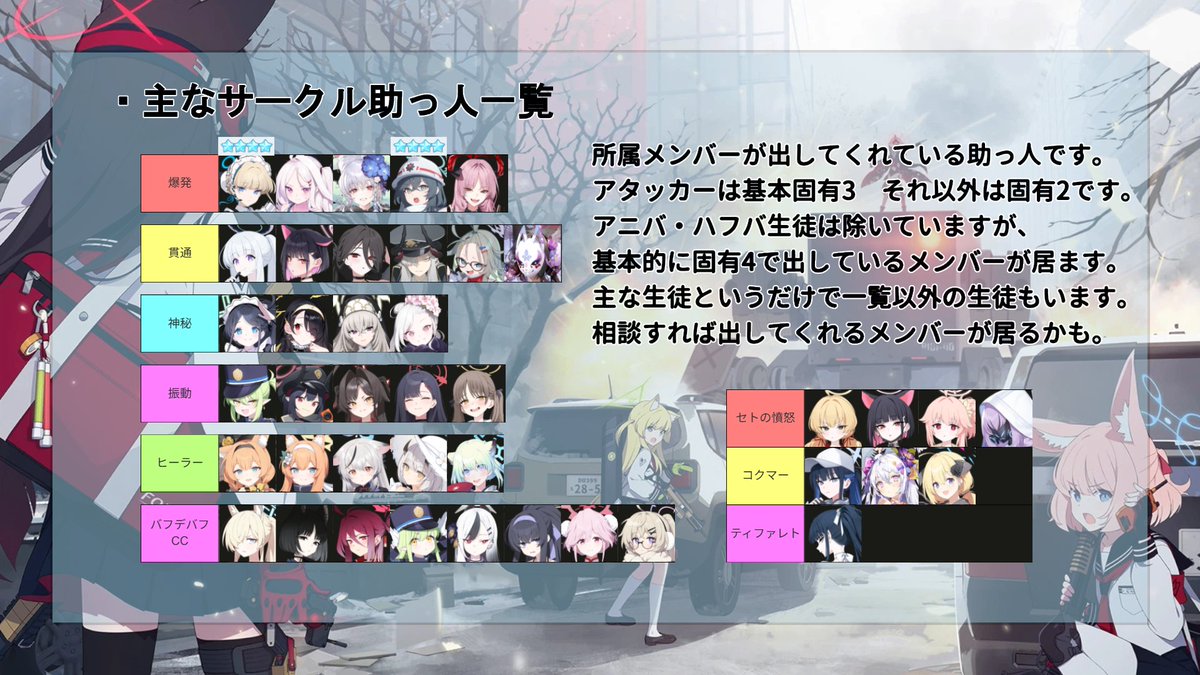 St_O_G_Scholl's tweet photo. サークル『聖おにゃんこ女学院』はメンバーを募集中！
チナトロ維持、ログイン継続が募集要項となっています。
Discordで雑談・攻略をしています。
サークルで出している助っ人生徒一覧もありますので参考にしてください。
#ブルーアーカイブ
#ブルアカ好きと繋がりたい
#ブルアカサークルメンバー募集 https://t.co/Itxu4FebYx