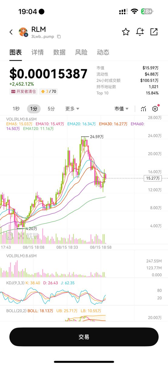 akun_btc's tweet photo. $RLM

买了一点，有没有搞头？ https://t.co/RfdEh9zyHo