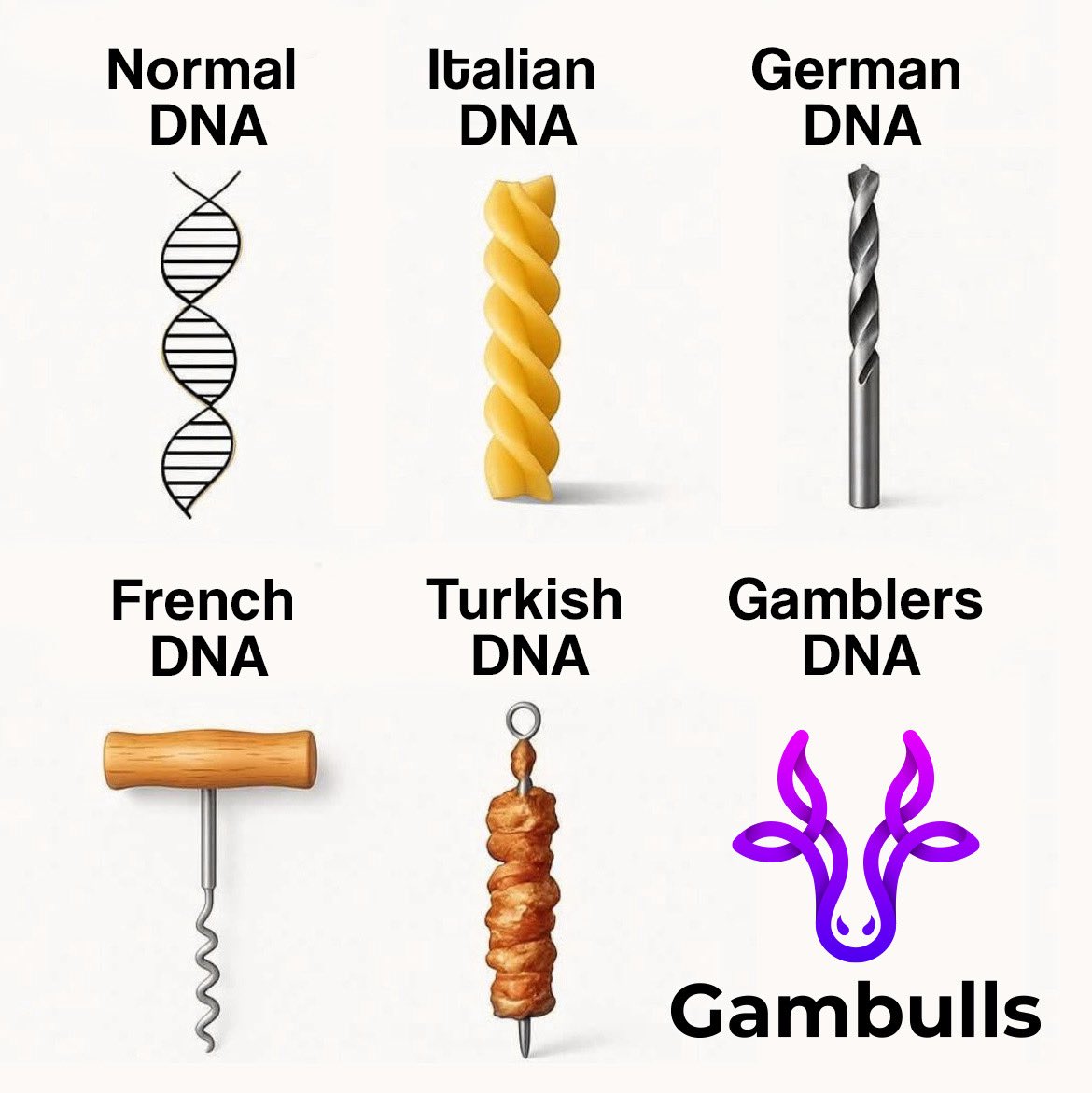 VINC | Gambulls.com (@vincnft) on Twitter photo Some things are just in your DNA π§¬π° Some things are just in your DNA π§¬π°