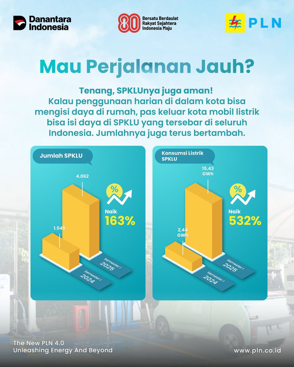 uip3b_sulawesi's tweet image. #PLNUntukIndonesia #RenewableEnergy #SPKLU #MobilListrik #HomeChargingMakinLekat