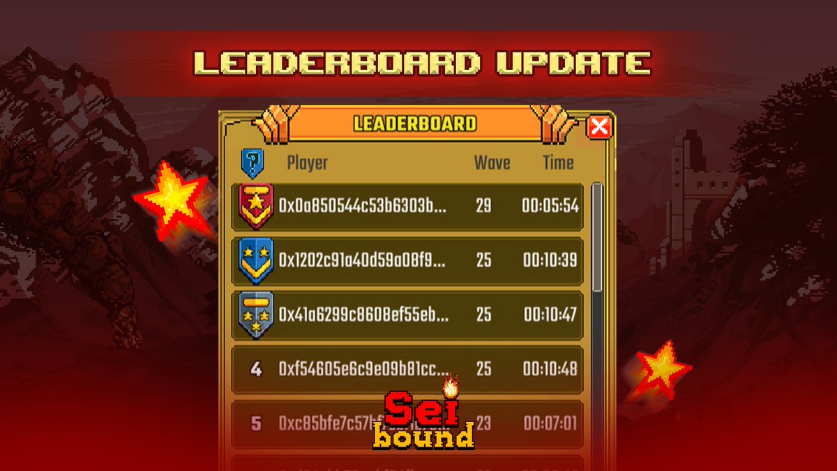 Imagine grinding for days and still failing the first Boss…

Then some fresh <a href="/SeiNetwork/">Sei</a> Hunters stroll in and challenge the 3rd Boss within days!

Think you can do better? 👇
seibound-game.altlab.space