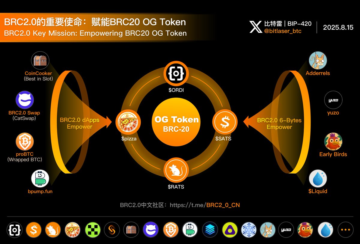 比特雷 | BIP-420 🐱 tweet media