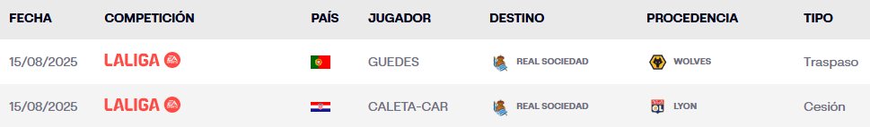 ✅ Caleta-Car y Guedes inscritos

#RealSociedad