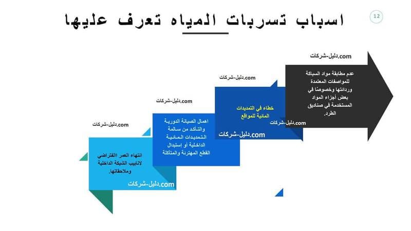 #يوم_الجمعه #جمعة_طيبة #جمعة_مباركة 

@كشف@تسريب@المياه@بالرياض@

Wa.me/966556192977