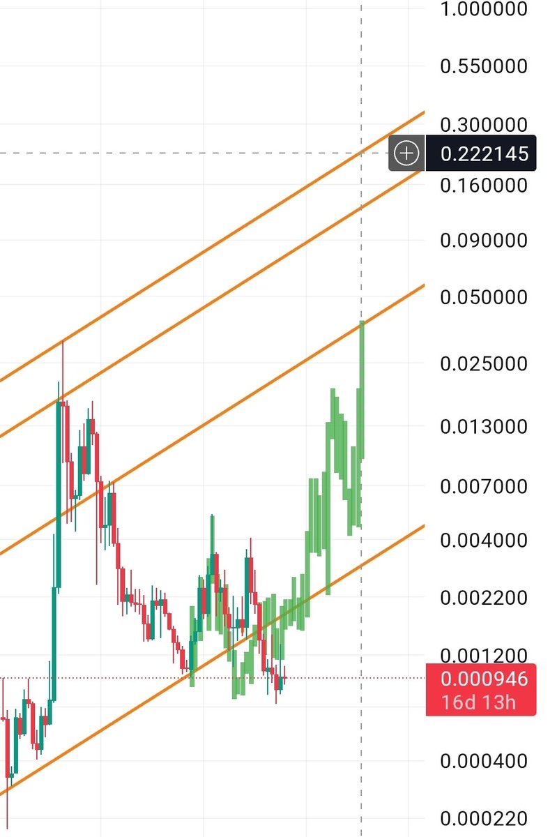 #holochain $hot #holofuel
$0.2-0.25 Q1 2027
As simple as that 🚀🧑‍🚀🧑‍🚀🧑‍🚀🚀