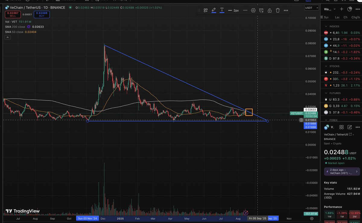 Vechain Golden Cross loading within the next 7-10 days 🤯 

Loading up my $VET bags now ahead of 4x pump.