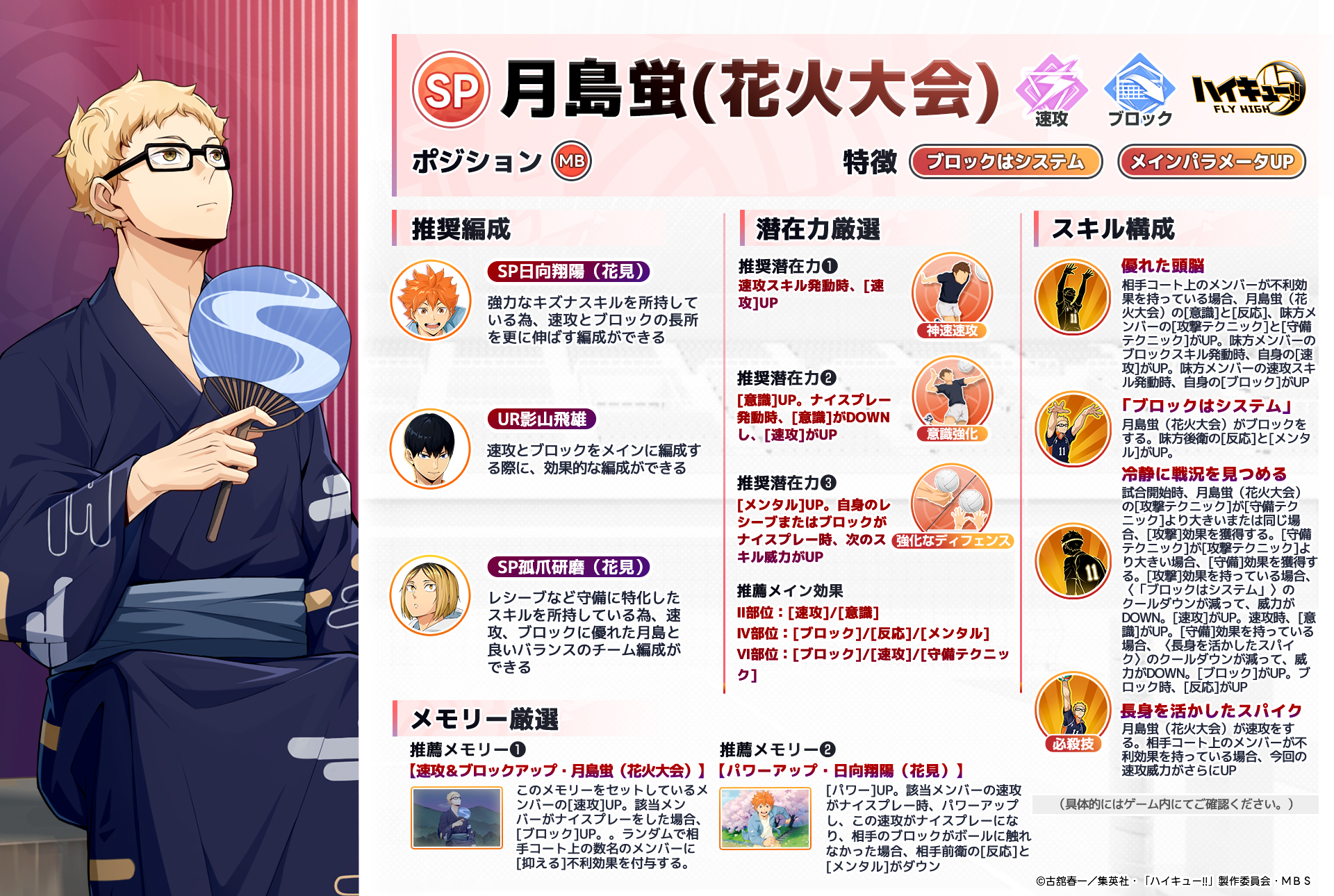 月島蛍 トランプ 160点