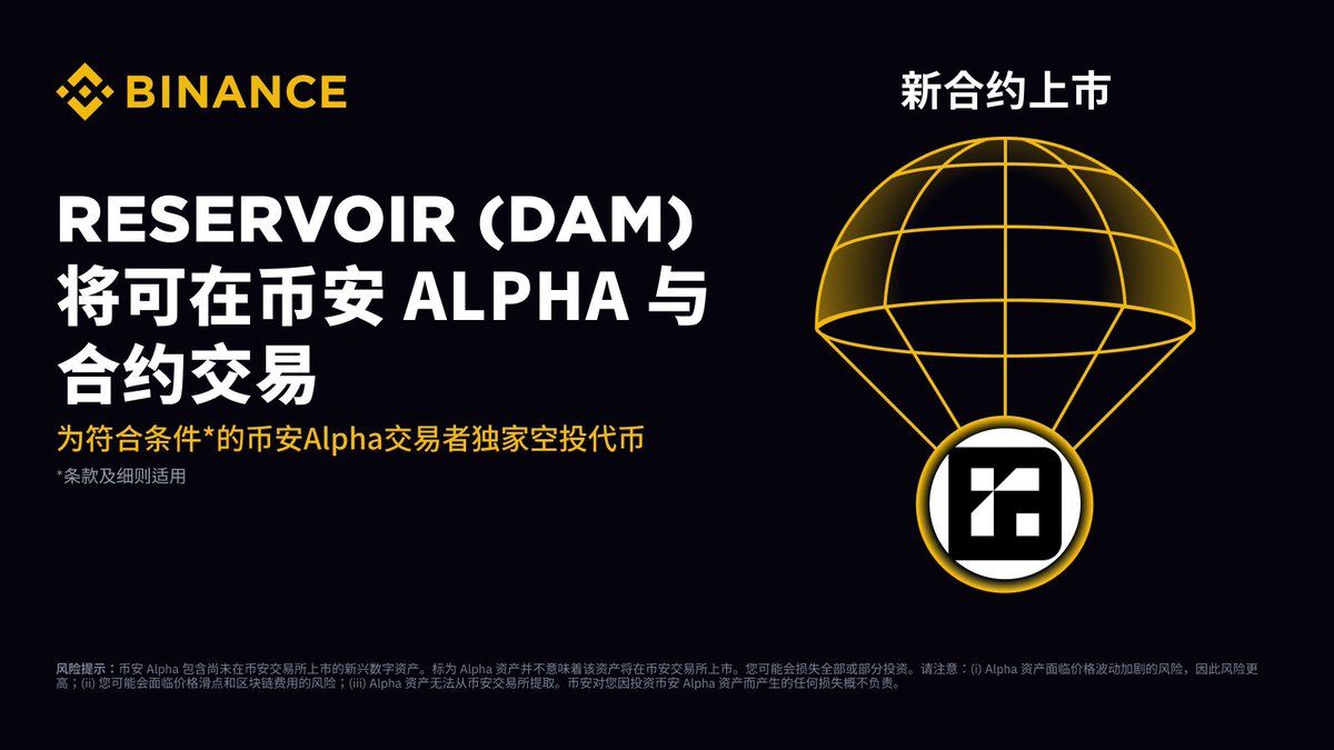 binancezh's tweet image. 我们很高兴地宣布，币安 Alpha 将成为首个上线 Reservoir（DAM）的平台：

🔸Alpha 交易开放：2025年8月18日19:00 (UTC+8)。
🔸合约交易开放：2025年8月18日20:30 (UTC+8)。

符合条件的用户可于 Alpha 交易开放后，前往 Alpha 活动页面使用币安 Alpha 积分领取空投。具体详情将另行公布。…