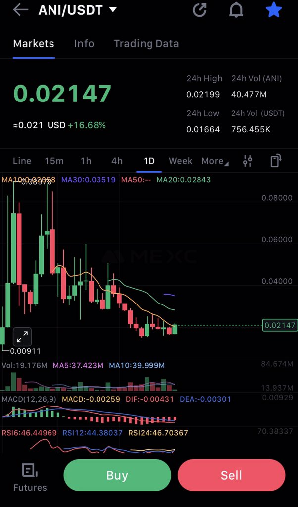 Bought a bag of $ANI today. I believe Elon &amp; those Bonk whales will send it back turbo soon.

Ani should be the next memecoin on <a href="/bonk_fun/">BONK.fun</a> that will hit 200m MC.

Just wait &amp; chill!

$spk $spx $fartcoin $ava $huma $tao $pengu