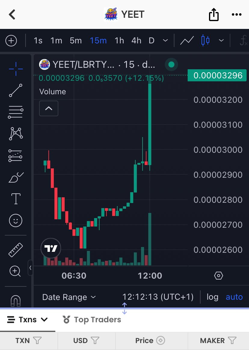 GM 🚀☀️Yeeters 

Look at that $YEET candle  straight up like it just saw its ex winning the lottery and decided to flex! 📈💥

We’re not just breaking resistance… we’re yeeting through it with style, volume, and vibes only early believers know. 💪✨

Today’s agenda:
☑️ Coffee
☑️