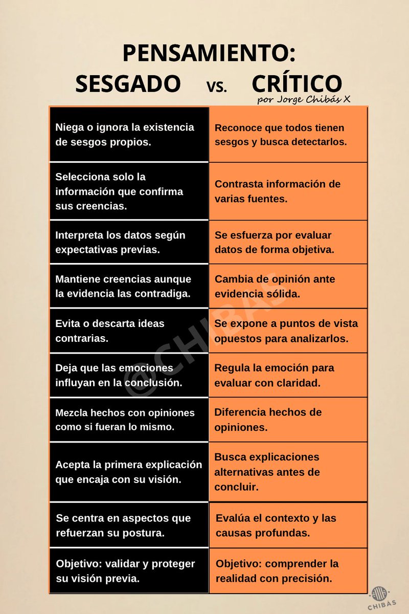 Pensamiento Sesgado Versus Crítico. 🧠
