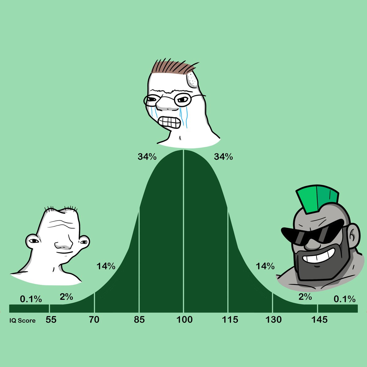 The average lore understandoor of ABSCHAD has an IQ above —130+