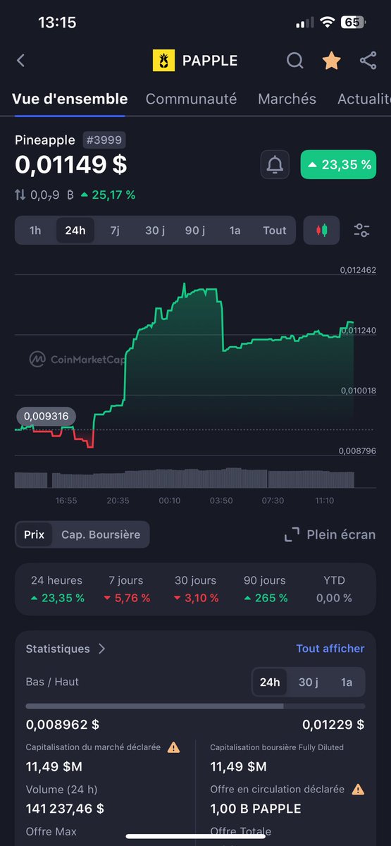 MarcoCryptoOff's tweet photo. This is an perfect timing to buy more $Papple 🍍🚀 
New ATH will come very soon and Papple will reach 0,1$ before end of summer!!

1$ in 2025 be ready 👀🚀🚀

@PineappleDex DYOR on this amazing gem 💎 https://t.co/5c62NgbLTZ