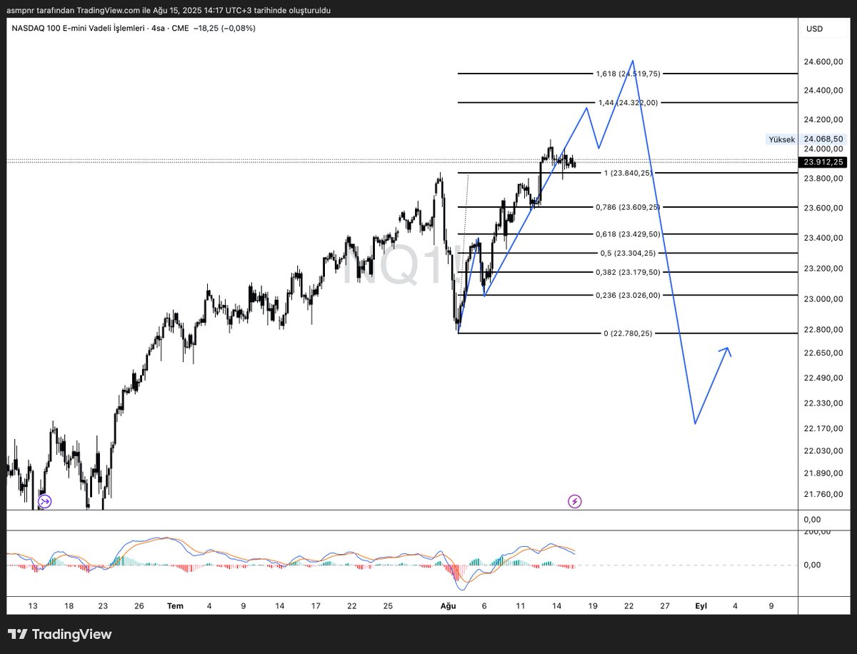 semikuzey's tweet image. #nasdaq #ustec #nq