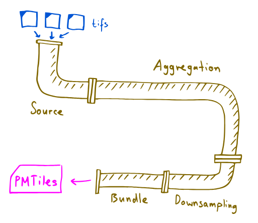 Mapterhorn Pipelines github.com/mapterhorn/map…