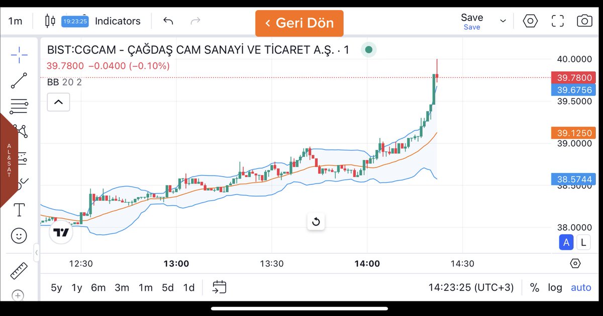 Bu işin duayeni biziz ya #cgcam #BIST30 #bist100