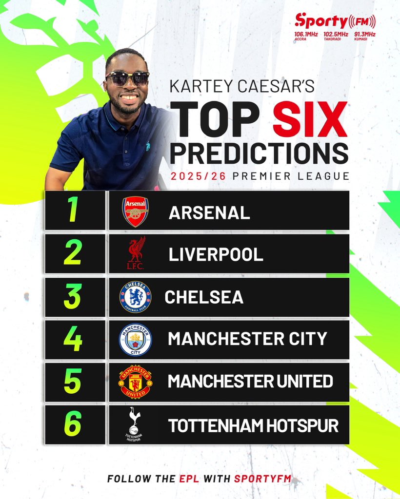 SportyFM_'s tweet photo. @dkateycaesar put his eggs in Arsenal’s basket and tips the Gunners to win the Premier League ahead of Liverpool, Chelsea and Manchester City.

#SportyFM https://t.co/MzMeqgDBa5