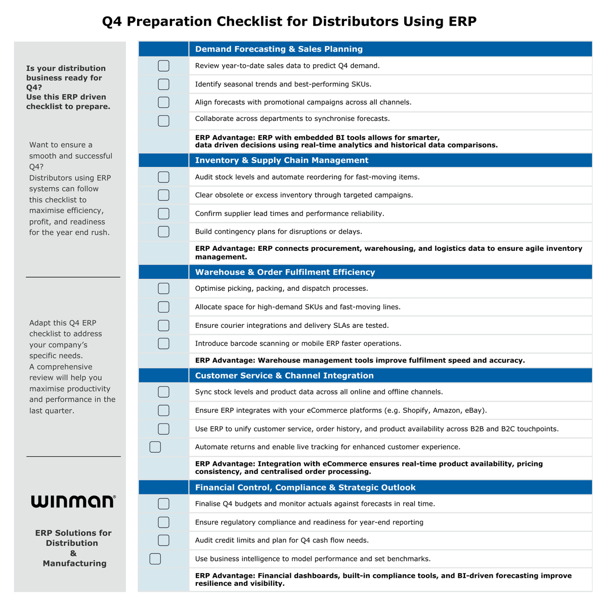 WinMan ERP Software (@winman_erp) on Twitter photo What’s your biggest Q4 inventory challenge?
Overordering
Supplier delays
Stockouts
Slow movers
We break down how ERP helps you tackle all four — and more
Grab your free Q4 readiness checklist here:
hubs.ly/Q03BvHxS0
#WinMan #ERP #InventoryManagement #Distribution What’s your biggest Q4 inventory challenge?
Overordering
Supplier delays
Stockouts
Slow movers
We break down how ERP helps you tackle all four — and more
Grab your free Q4 readiness checklist here:
hubs.ly/Q03BvHxS0
#WinMan #ERP #InventoryManagement #Distribution