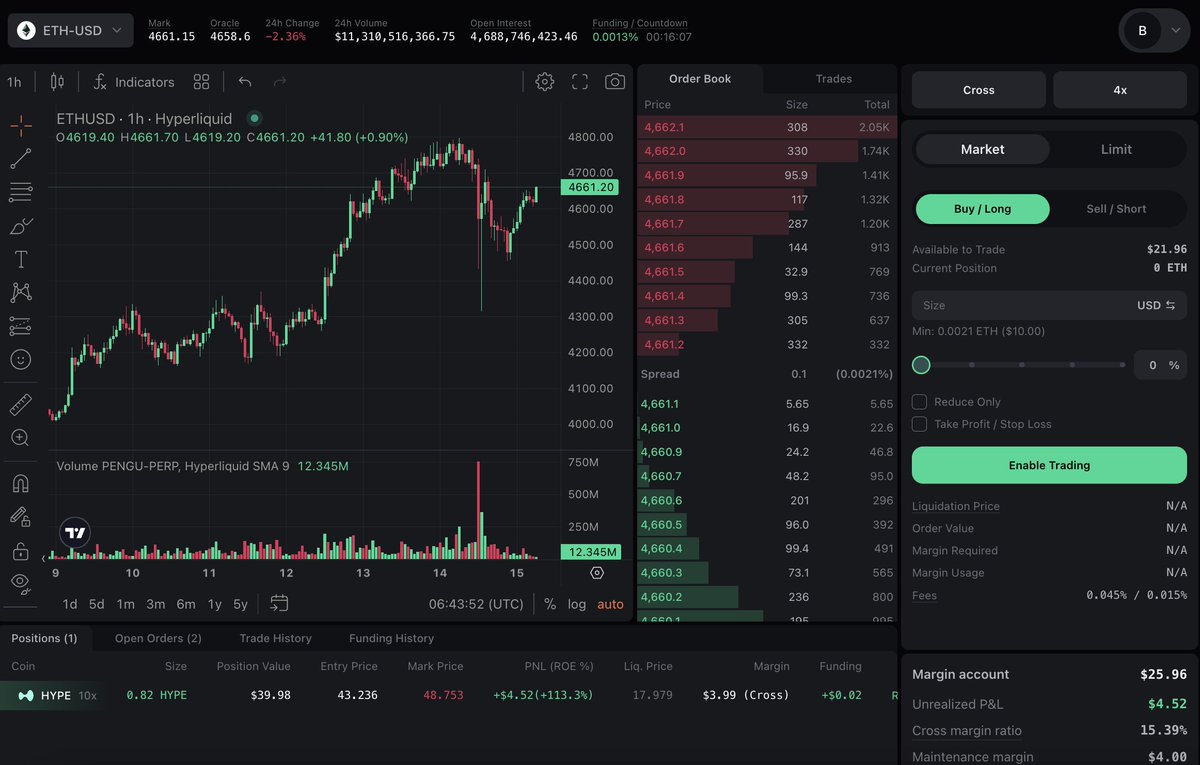 Equinorix.com delivers seamless execution across supported crypto  instruments.kla