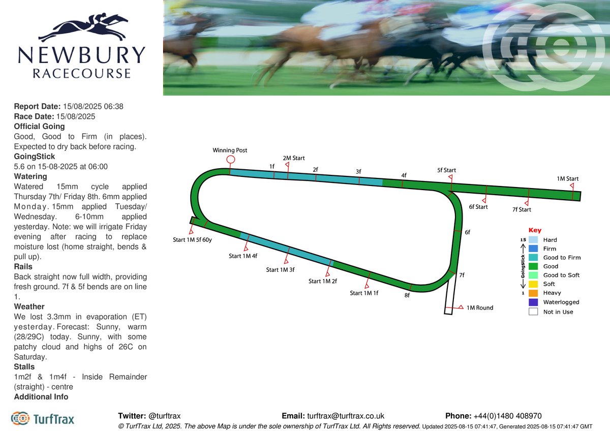 turftrax (@turftrax) on Twitter photo Going <a href="/NewburyRacing/">Newbury Racecourse</a> for Summer August Race day is Good, Good to Firm (in places). GoingStick: 5.6 on 15-08-2025 at 06:00. For weather forecast and live weather updates: bit.ly/41vLlme Going <a href="/NewburyRacing/">Newbury Racecourse</a> for Summer August Race day is Good, Good to Firm (in places). GoingStick: 5.6 on 15-08-2025 at 06:00. For weather forecast and live weather updates: bit.ly/41vLlme
