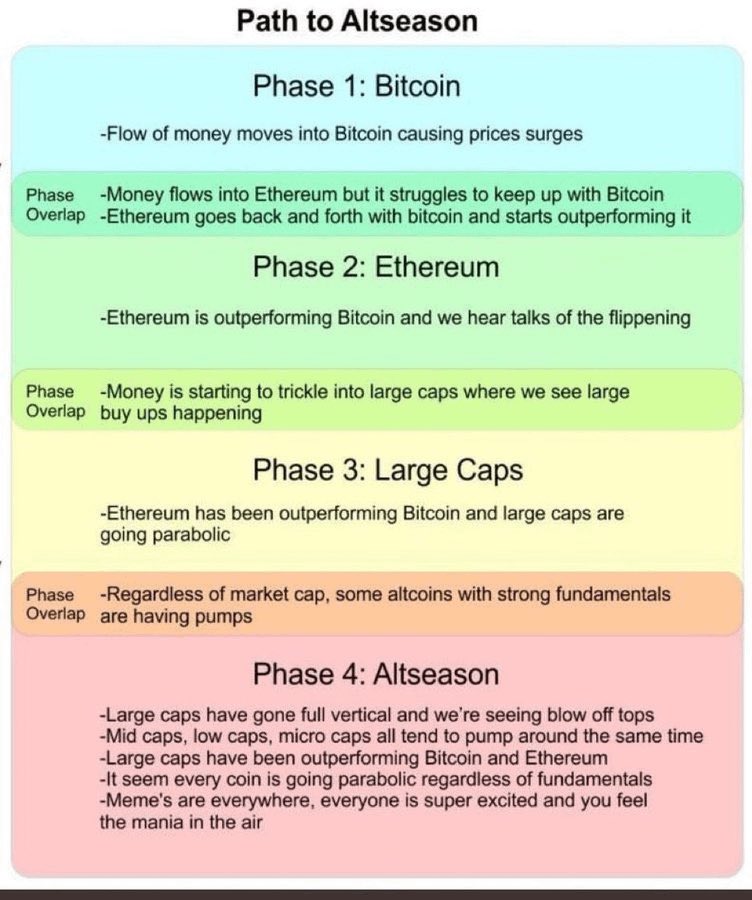 Master of Crypto tweet media