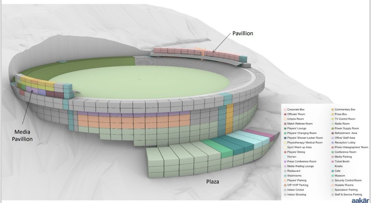 BhutanCricket's tweet photo. Big milestone for the Rama Project!
On Aug 12, 2025, the 9th RPC meeting confirmed the geotechnical survey ✅ — the site is ready for the world’s highest functional stadium! 🏟️
Final design for the Rama Center of Excellence for Cricket &amp; Shooting is now in progress. A true 🇧🇹🤝🇮🇳 https://t.co/fSy4rfHWdE