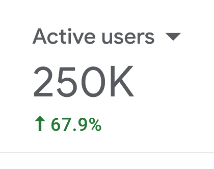 250,000 active users of the Focal app. What a genuinely mad milestone. Thanks!! 🎉

A new free widget will go live during tonight's game 👀