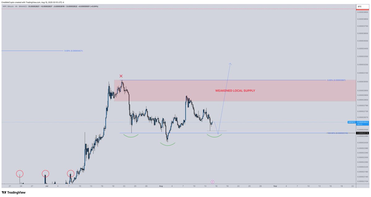 CredibleCrypto tweet picture