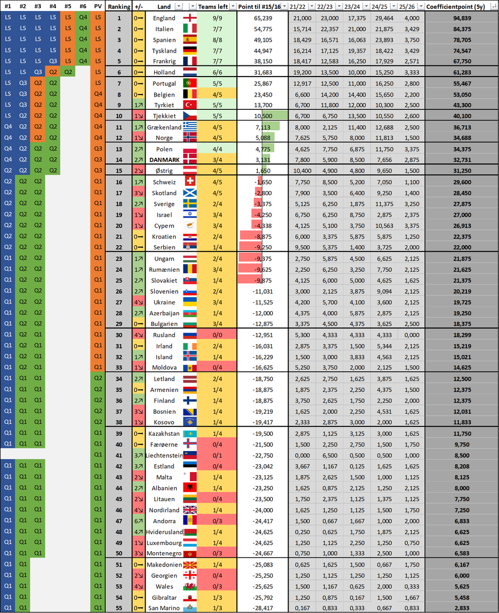 Mads Gerner Pedersen tweet media
