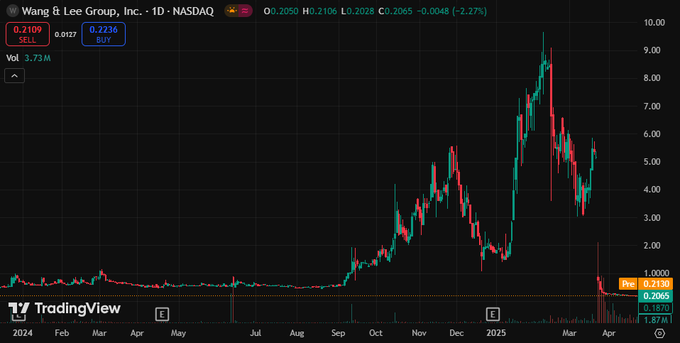 NPanchamale's tweet photo. 🥱📢📟
In the WhatsApp of this blogger @69enve, I made several times the profit in a few days.Worth following him.Investing
#Nasdaq
#stocks #Index #StockMarket  💠 $FERG #Nasdaq  🍎 $AMED #LimitDown🍱 $U 
#TechnicalAnalysis◼ $GLD https://t.co/vslqcfF8nO