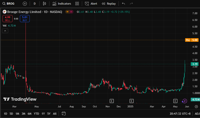 NPanchamale's tweet photo. 👏🐈🎳
In the WhatsApp of this blogger @69enve, I made several times the profit in a few days.Worth following him.Investing
#Nasdaq
#stocks #Index #MarketMaker👂 $PLUG #CandlestickChart🦪 $MCD #Dividend 🥐 $MP 
#MainForceFunds🙃 $GLD https://t.co/vL5Ej0BrLR