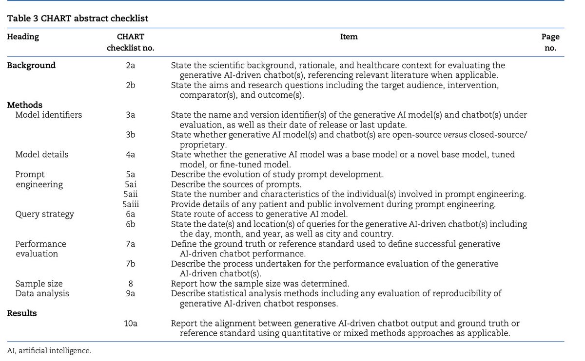 Reporting guideline for chatbot health advice studies: the Chatbot Assessment Reporting Tool (CHART) statement
➡️ doi.org/10.1093/bjs/zn…

Key messages
1⃣CHART was developed by performing a systematic review, Delphi consensus of 531 international stakeholders, and several
