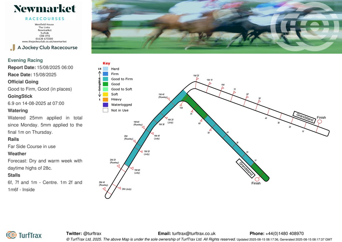 turftrax (@turftrax) on Twitter photo Going <a href="/NewmarketRace/">Newmarket Racecourse</a> for this evenings racing is Good to Firm, Good (in places). Goingstick: 6.9 on 14-08-2025 at 07:00. For live weather updates: bit.ly/38tUGOe Going <a href="/NewmarketRace/">Newmarket Racecourse</a> for this evenings racing is Good to Firm, Good (in places). Goingstick: 6.9 on 14-08-2025 at 07:00. For live weather updates: bit.ly/38tUGOe