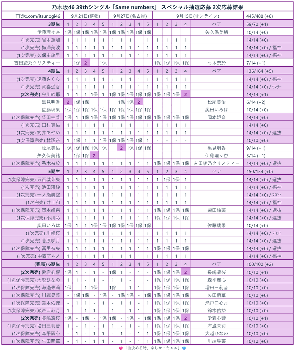 乃木坂46 39thシングル「Same numbers」 スペシャル抽選応募 2次応募