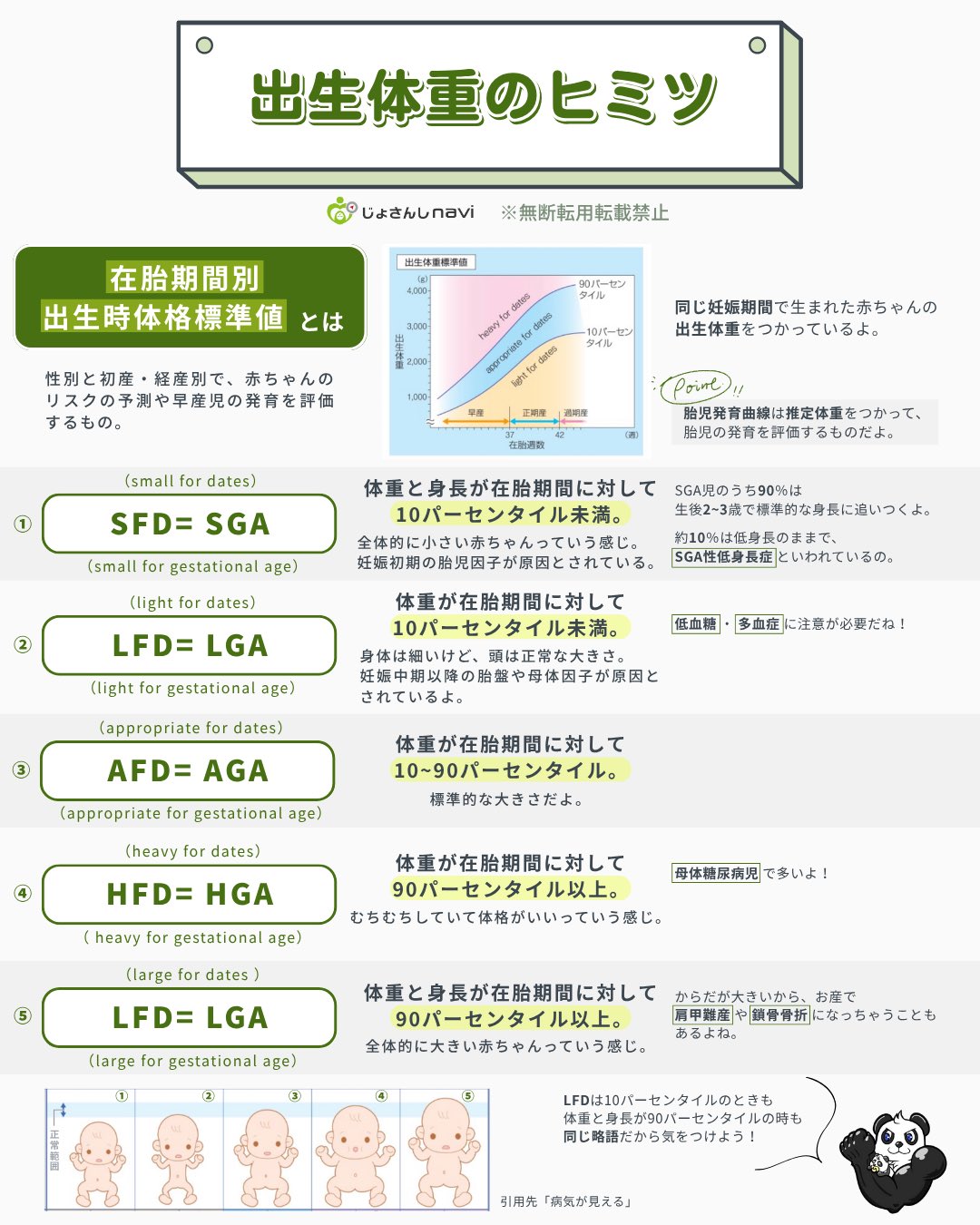 じょさんしnavi⌇明日から使える助産師のための知識