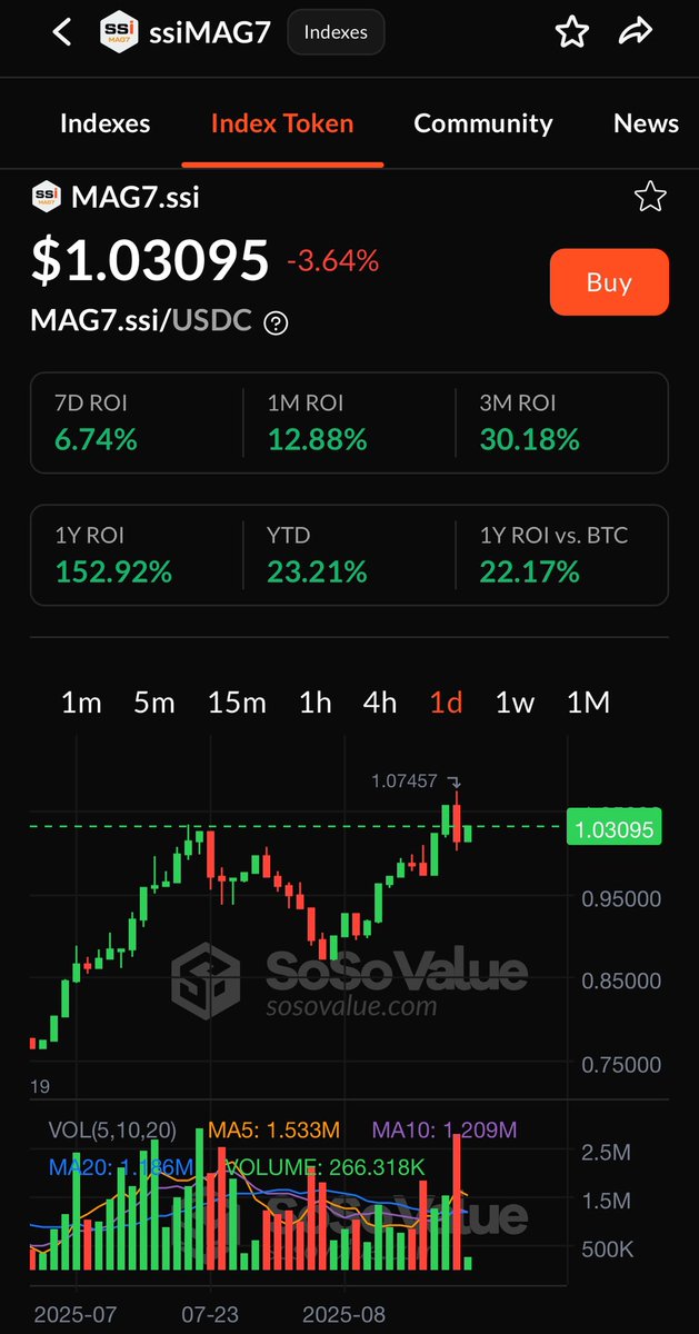 SSI (SoSoValue Indexes) tweet media