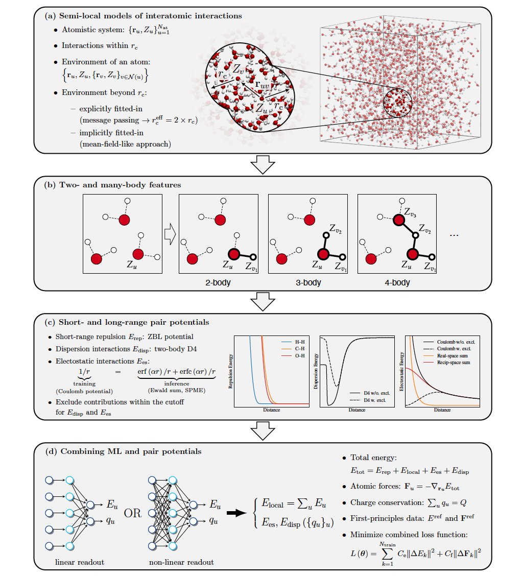 🚨 New preprint: How well do universal ML potentials perform in biomolecular simulations under realistic conditions?

There's growing excitement around ML potentials trained on large datasets.
But do they deliver in simulations of biomolecular systems?

It’s not so clear. 🧵

1/