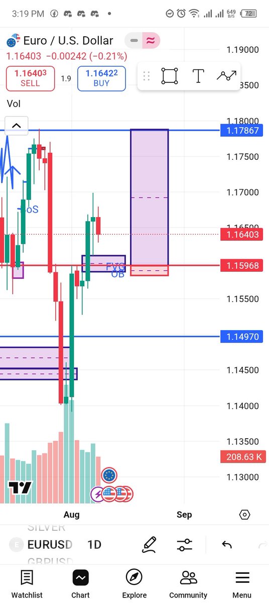 justiceGraphix's tweet image. EURUSD play out well
