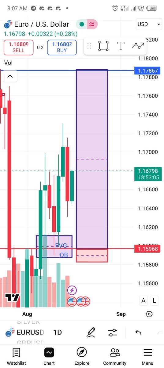 justiceGraphix's tweet image. EURUSD play out well
