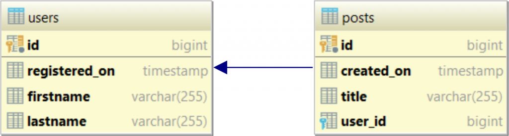 Hibernate database schema multitenancy

vladmihalcea.com/hibernate-data…