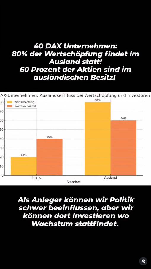 mr_famboi's tweet photo. Die EU Regulierung schränkt Unternehmen immer mehr ein. Darum verlagert sich immer mehr Wachstum ins Ausland. Als Anleger können wir zwar nur alle paar Jahre wählen, aber wir können unsere Investitionen unabhängig vom eigenen Standort gestalten. So machen es auch DAX Konzerne. https://t.co/gw9J6jtykY