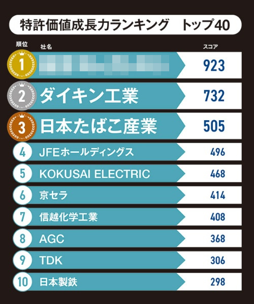 日経ビジネス on X: 