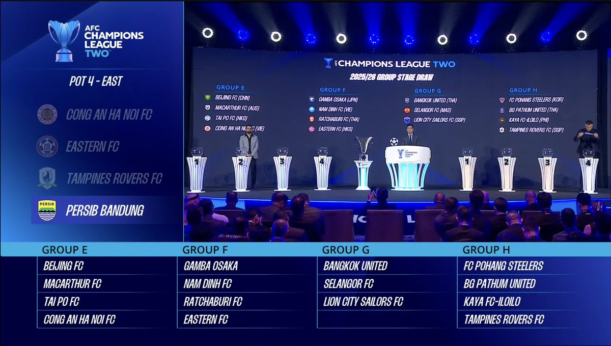 Persib_world's tweet photo. It's official, Persib joins Bangkok United, Selangor FC, and Lion City Sailors in #ACLTwo Group G.

Disclaimer: I don't have any superpowers to manipulate the drawing https://t.co/MmOr235HzP